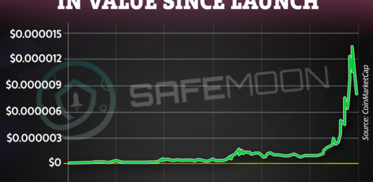 How to Easily Buy Safemoon wit